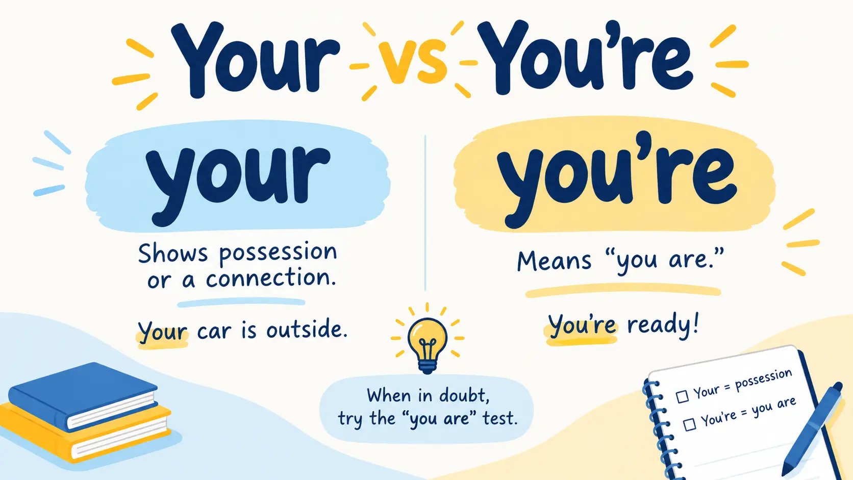 Your Vs Youre